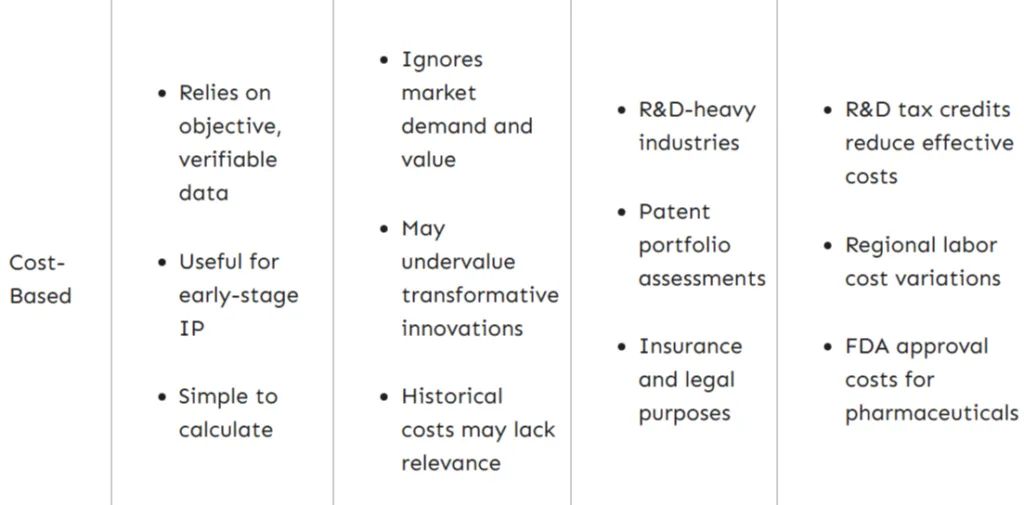 The Business of Innovation - Final Part: Valuing Your IP: What Is It Actually Worth? 6 image 5